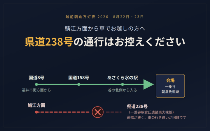 鯖江方面から車でお越しの方へ　県道238号の通行はお控えください