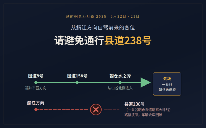 从鲭江方向自驾前来的各位：请避免通行县道238号